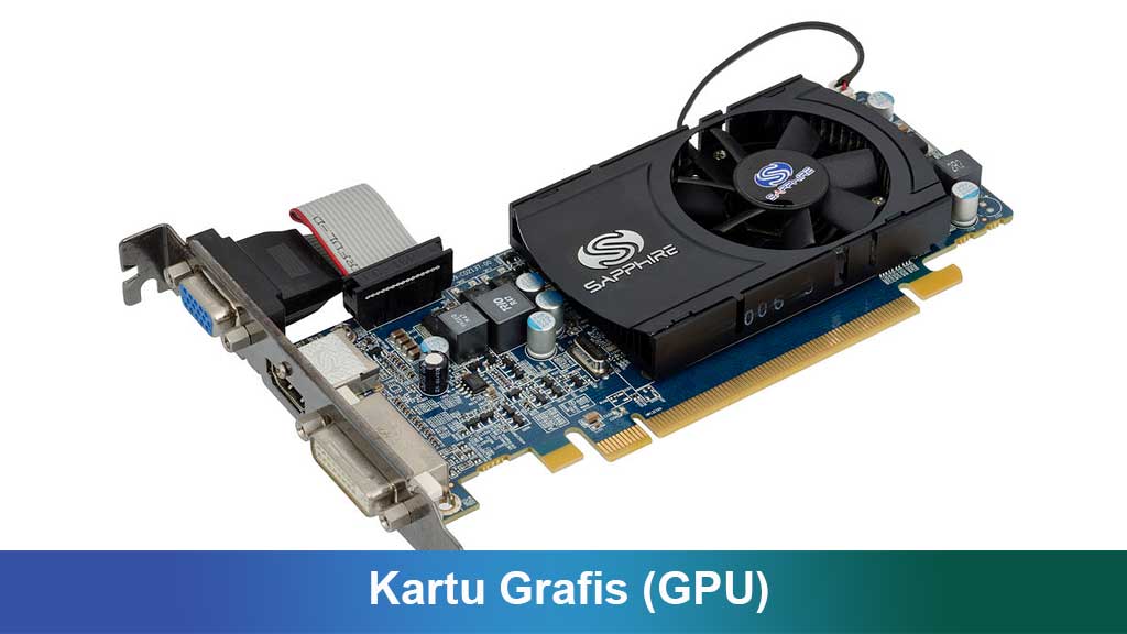 Mengenal Kartu Grafis (GPU): Fungsi, Jenis, dan Perkembangannya