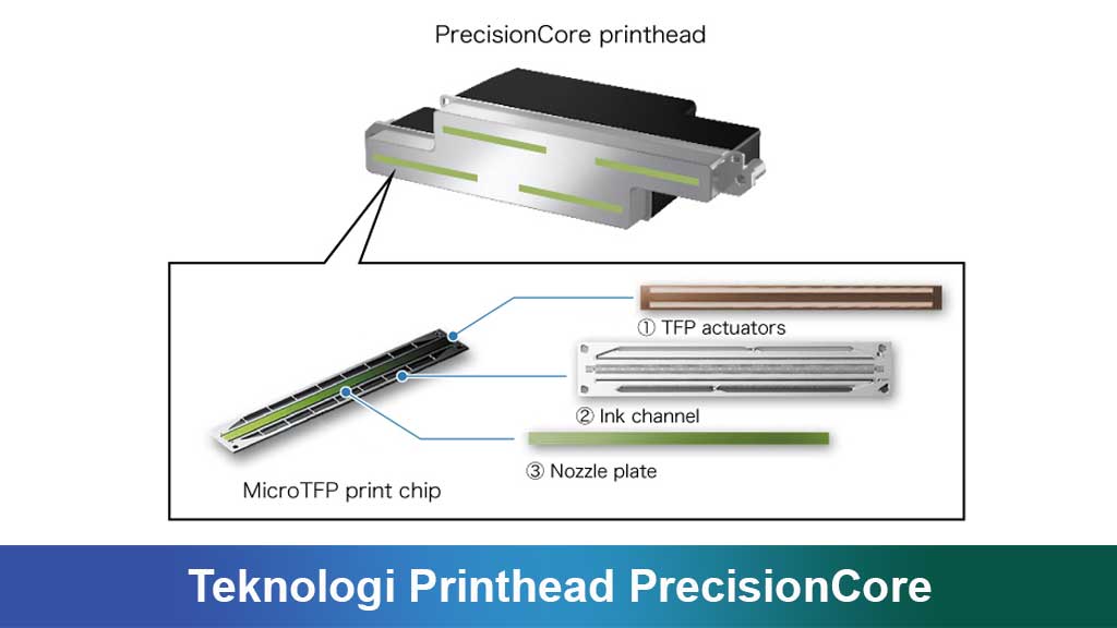 Teknologi Printhead PrecisionCore: Rahasia di Balik Ketajaman Cetakan Epson